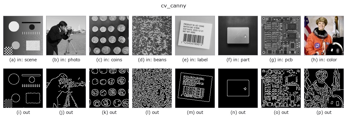 cv_canny: other inputs