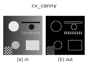 cv_canny: input → output