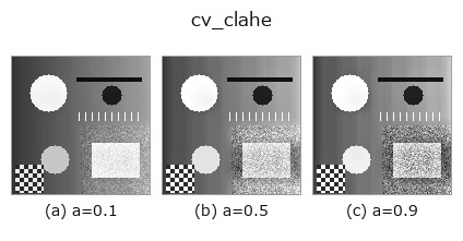cv_clahe: knob a sweep