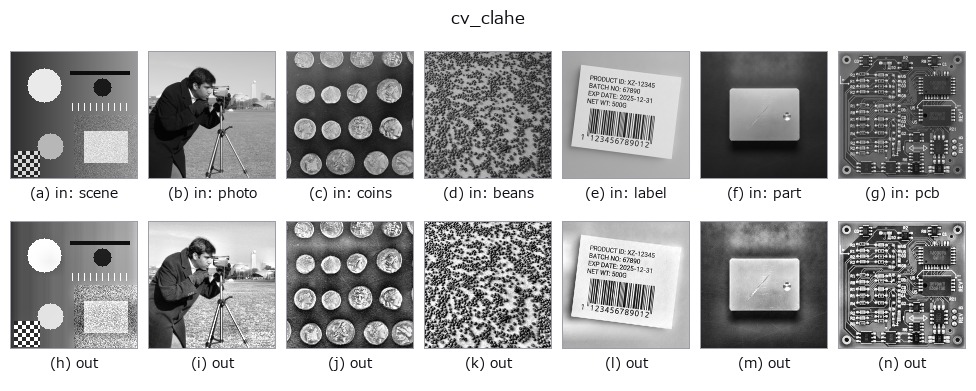 cv_clahe: other inputs