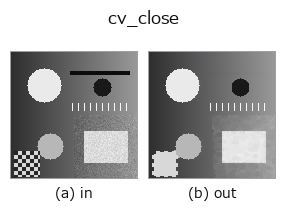 cv_close: input → output