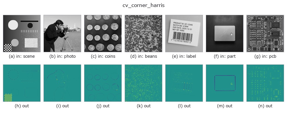 cv_corner_harris: other inputs
