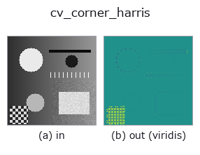 cv_corner_harris: input → output