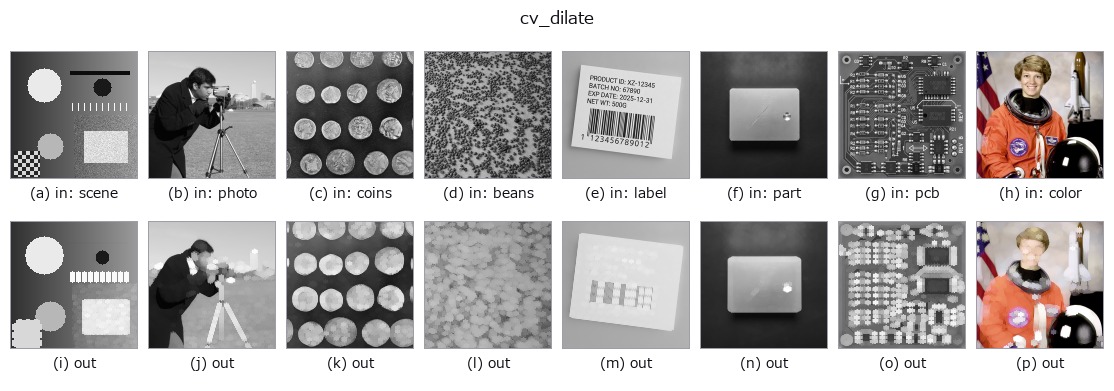 cv_dilate: other inputs
