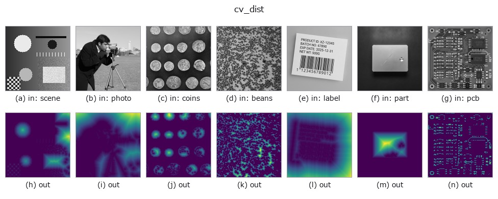 cv_dist: other inputs