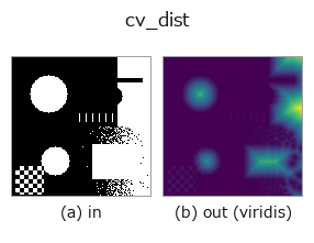 cv_dist: input → output