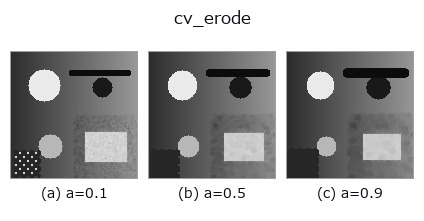 cv_erode: knob a sweep