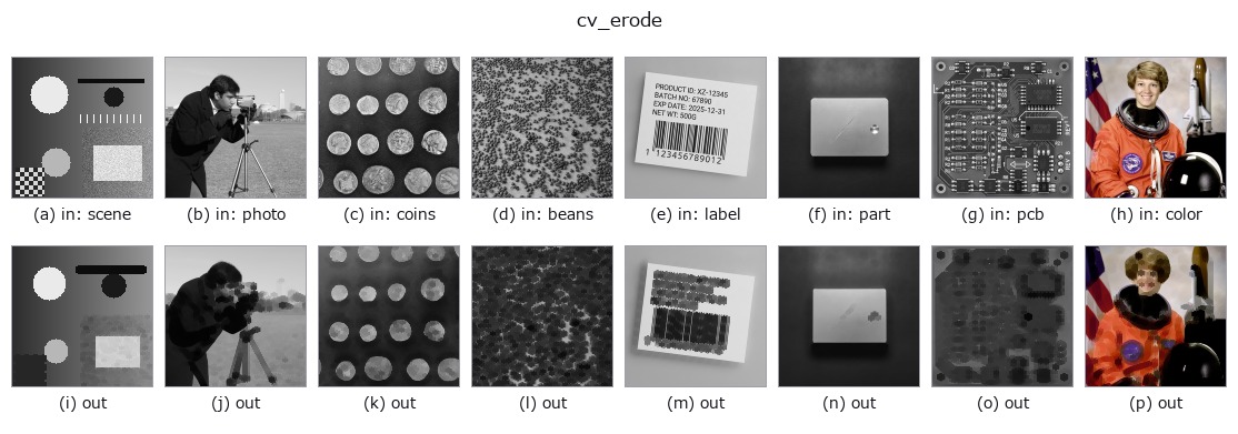 cv_erode: other inputs