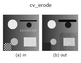 cv_erode: input → output