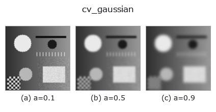 cv_gaussian: knob a sweep