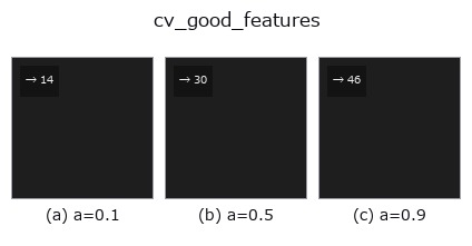 cv_good_features: knob a sweep
