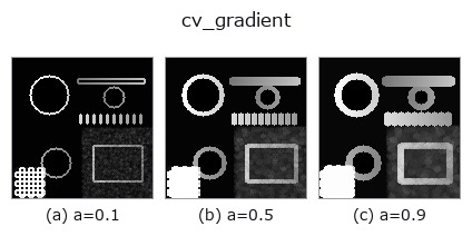 cv_gradient: knob a sweep