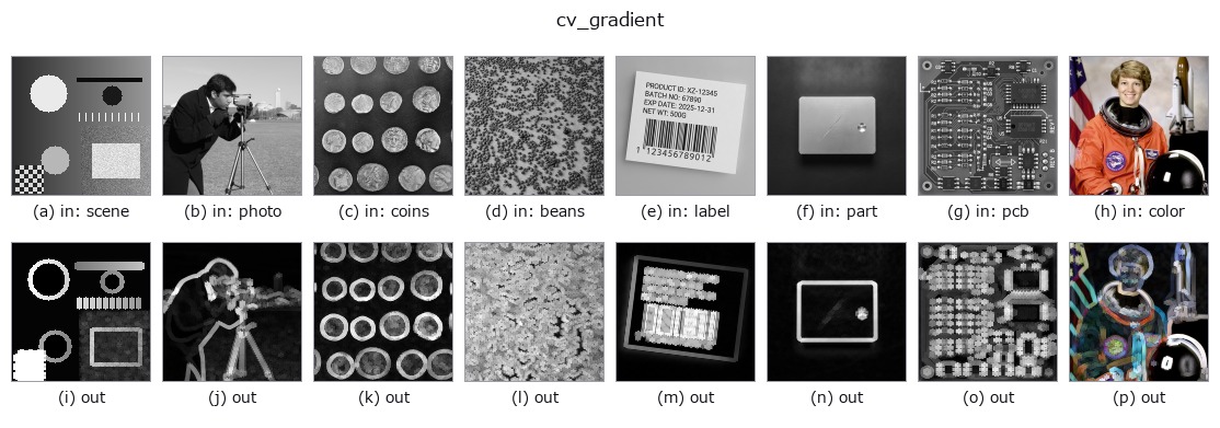 cv_gradient: other inputs