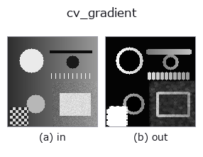 cv_gradient: input → output