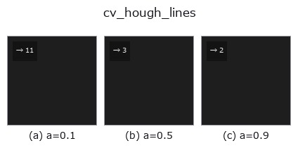 cv_hough_lines: knob a sweep