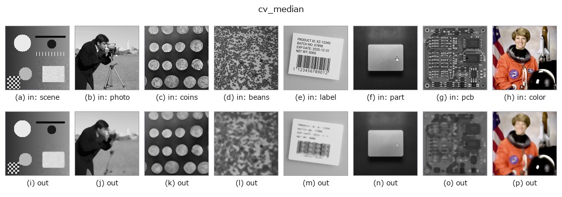 cv_median: other inputs