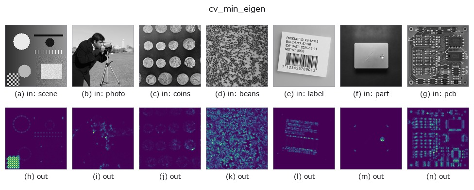 cv_min_eigen: other inputs
