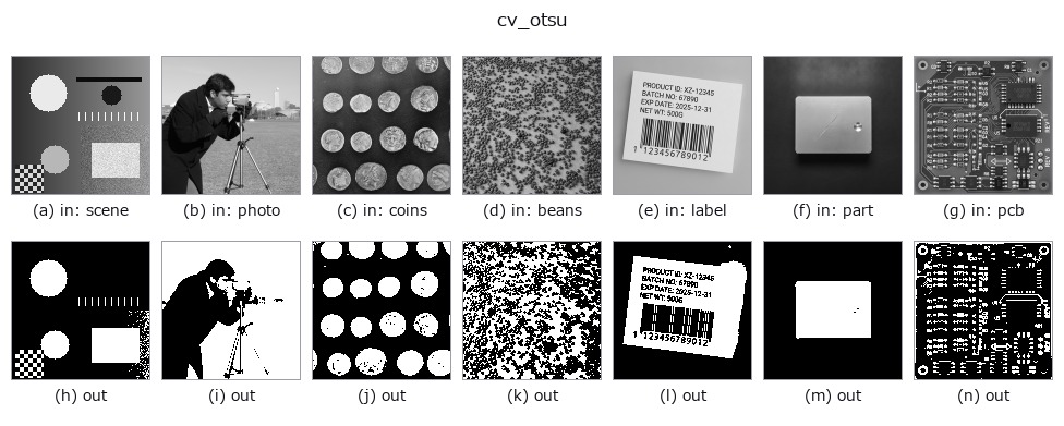 cv_otsu: other inputs