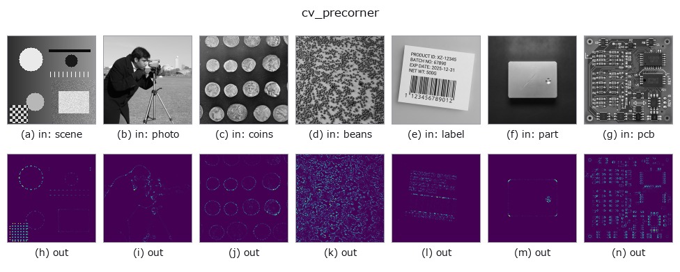 cv_precorner: other inputs