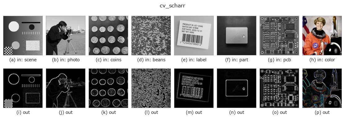 cv_scharr: other inputs