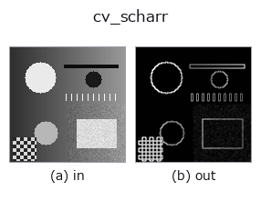 cv_scharr: input → output