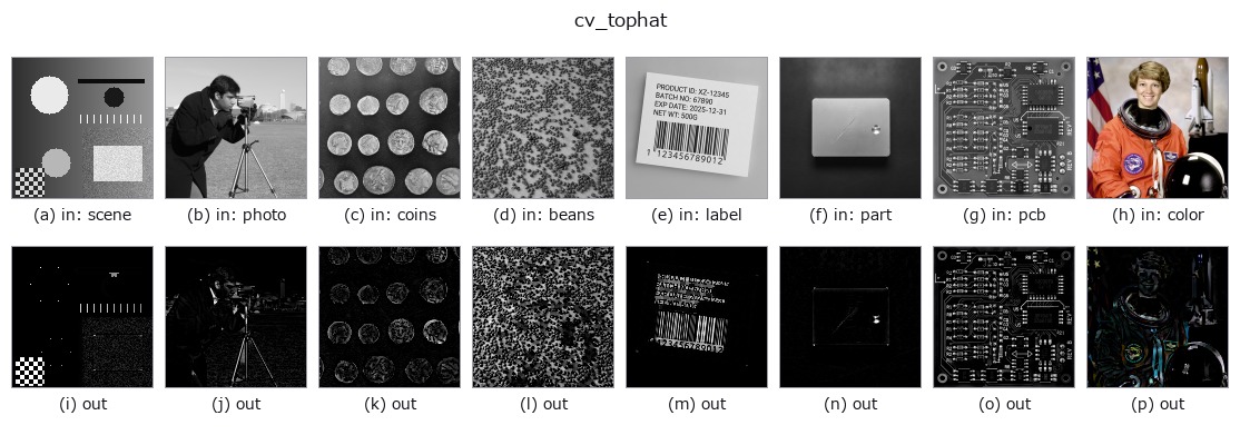 cv_tophat: other inputs