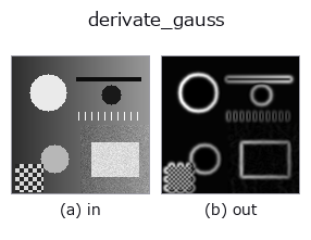 derivate_gauss: input → output