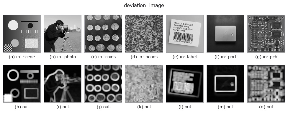 deviation_image: other inputs