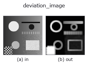 deviation_image: input → output