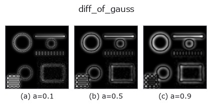 diff_of_gauss: knob a sweep