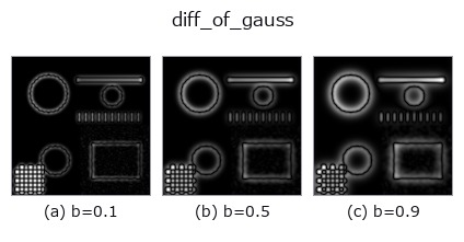diff_of_gauss: knob b sweep