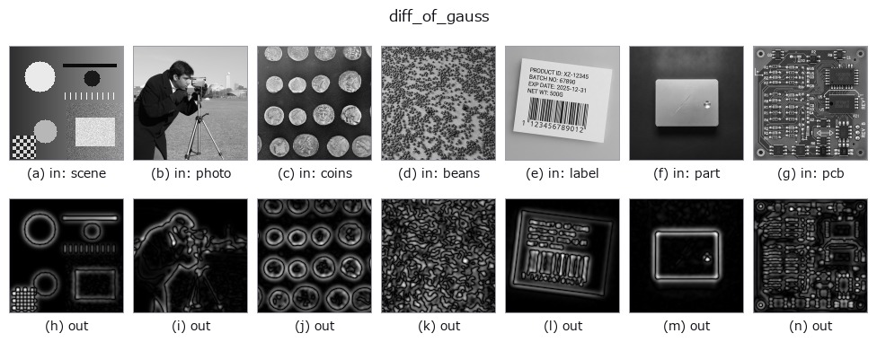 diff_of_gauss: other inputs