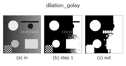 dilation_golay: stages