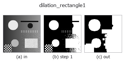 dilation_rectangle1: stages
