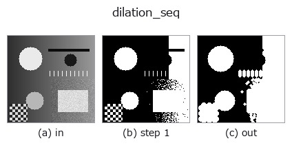dilation_seq: stages