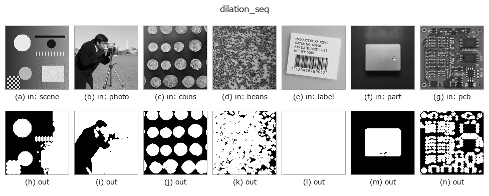 dilation_seq: other inputs