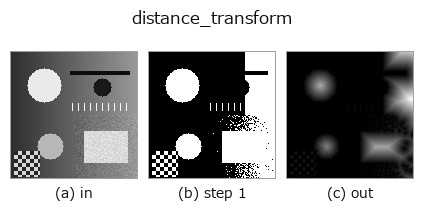 distance_transform: stages