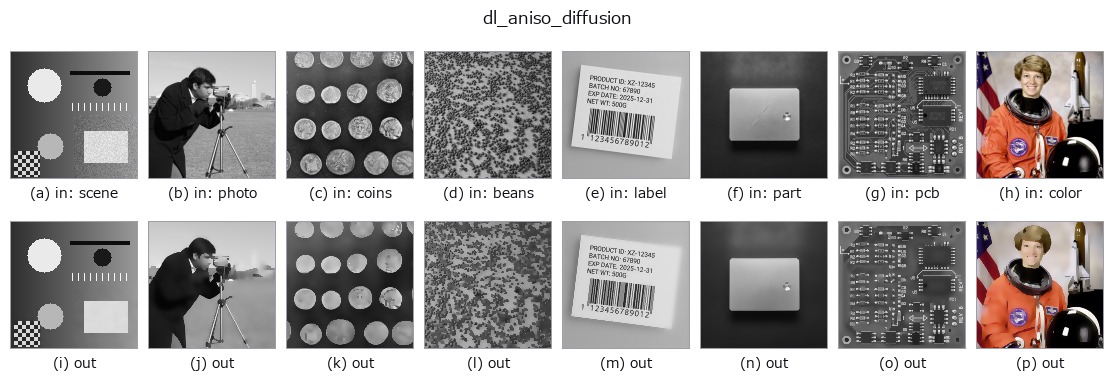 dl_aniso_diffusion: other inputs
