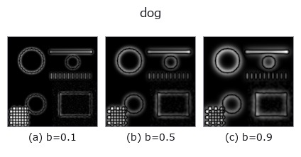 dog: knob b sweep
