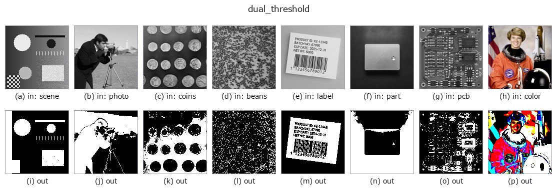 dual_threshold: other inputs