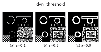 dyn_threshold: knob a sweep