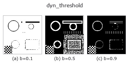 dyn_threshold: knob b sweep