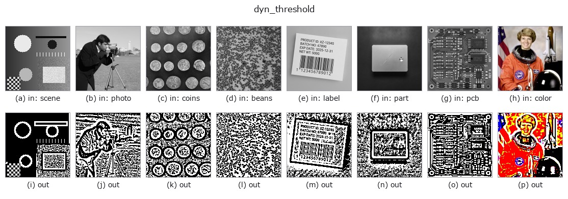 dyn_threshold: other inputs