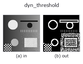 dyn_threshold: input → output