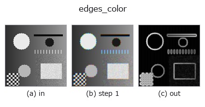 edges_color: stages
