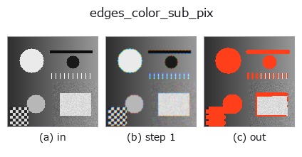 edges_color_sub_pix: stages