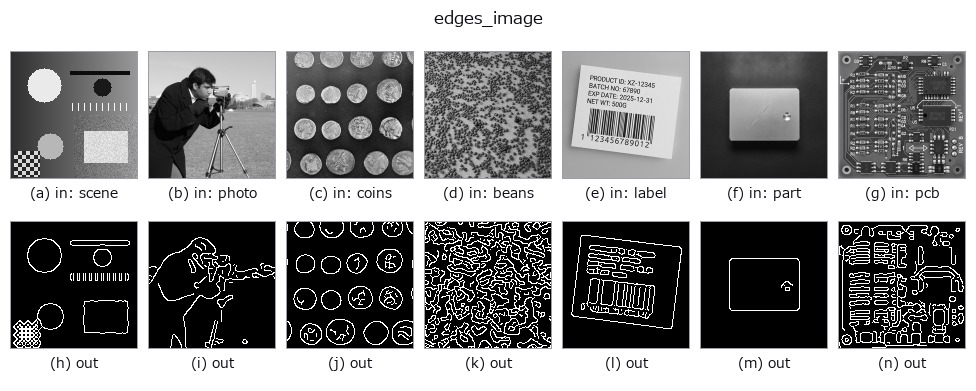 edges_image: other inputs