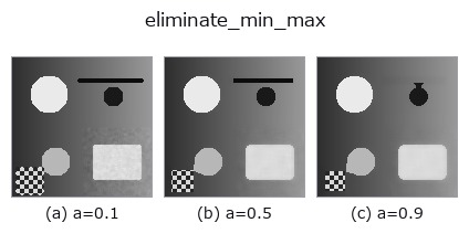eliminate_min_max: knob a sweep
