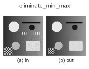 eliminate_min_max: input → output