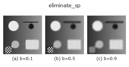 eliminate_sp: knob b sweep